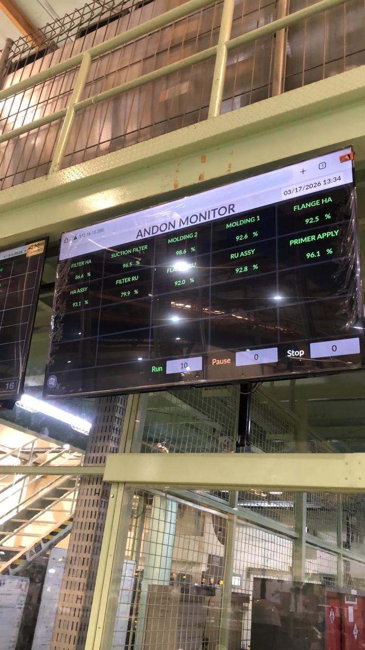 Andon board produksi